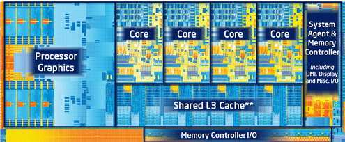 (11/2008) Nehalem microarchitecture