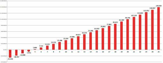 17 ESEMPIO CONFIGURAZIONE SULLA BASE DEI CONSUMI ENERGETICI DEL CLIENTE: UN IMPIANTO COMMERCIALE DA 20 KW /