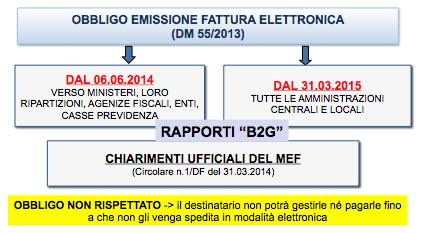 Premessa L'art. 25 del D.L. 24.4.2014, n.