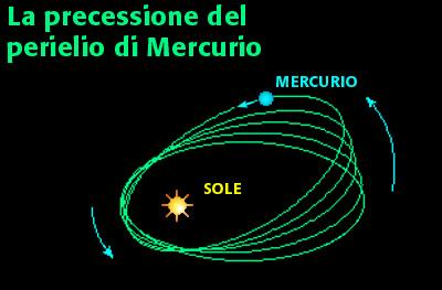 Verifiche della teoria della Relatività Generale (I) Einstein scrisse al la fine del 1915 a Sommerfeld: L ultimo mese è stato uno dei più emozionanti e intensi della mia vita.