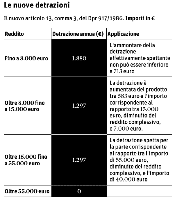 Estratto