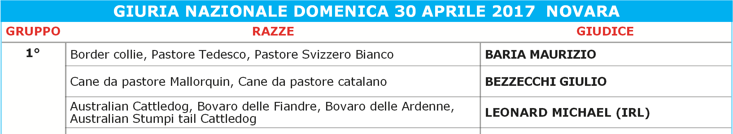 GIURIA NAZIONALE DOMENICA 30 APRILE 2017 NOVARA GRUPPO RAZZE GIUDICE 1 Border collie, Pastore Tedesco, Pastore Svizzero Bianco BARIA MAURIZIO 2 3 Cane da pastore Mallorquin, Cane da pastore catalano