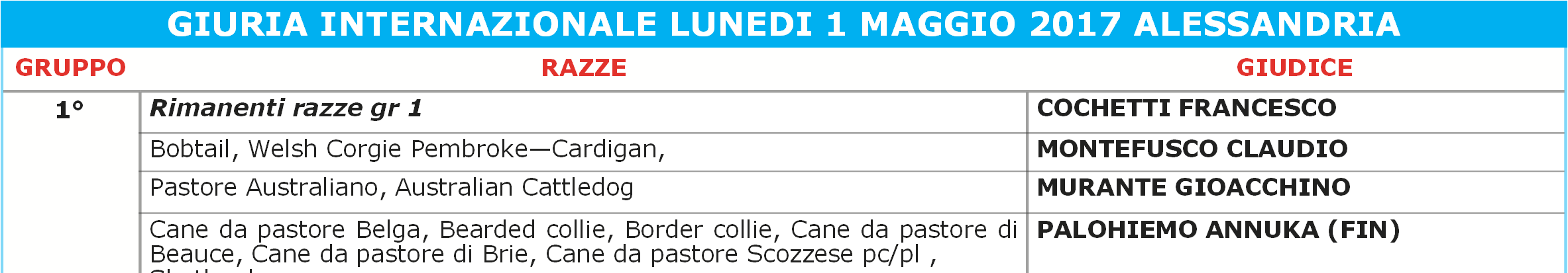 GIURIA INTERNAZIONALE LUNEDI 1 MAGGIO 2017 ALESSANDRIA GRUPPO RAZZE GIUDICE 1 gr 1 COCHETTI FRANCESCO Bobtail, Welsh Corgie Pembroke Cardigan, Pastore Australiano, Australian Cattledog MONTEFUSCO