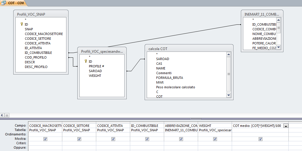 Query di conversione COT - COV Tramite la query COT - COV, si applica il coefficiente COT appena calcolato a tutti i composti di ogni