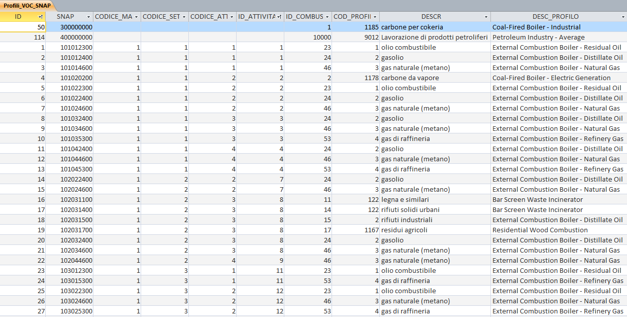 Tabella Profili_VOC_SNAP La tabella Profili_VOC_SNAP collega i codici dei profili alle relative attività SPECIATE e