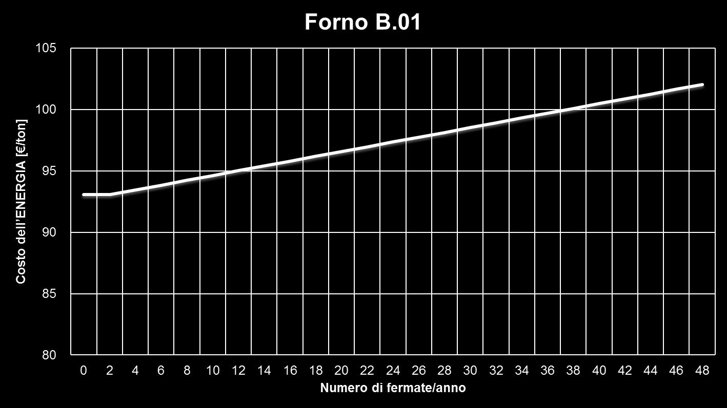 E CONTA PURE COME LA SI USA