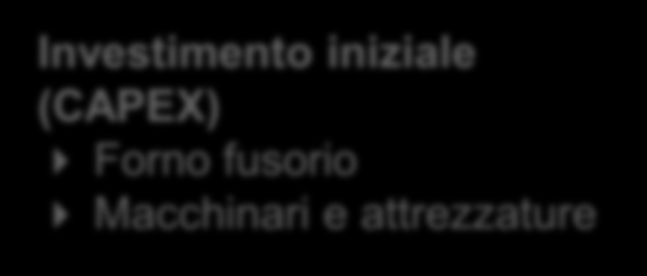 Investimento iniziale (CAPEX) Forno fusorio Macchinari e