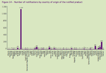 Paese di origine del prodotto notificato 2012 sono state trattate 2278 Cina Italia