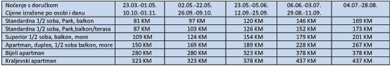 na pomoćnom krevetu sa 2 odrasla 50% do 05.06. i od 12.09.