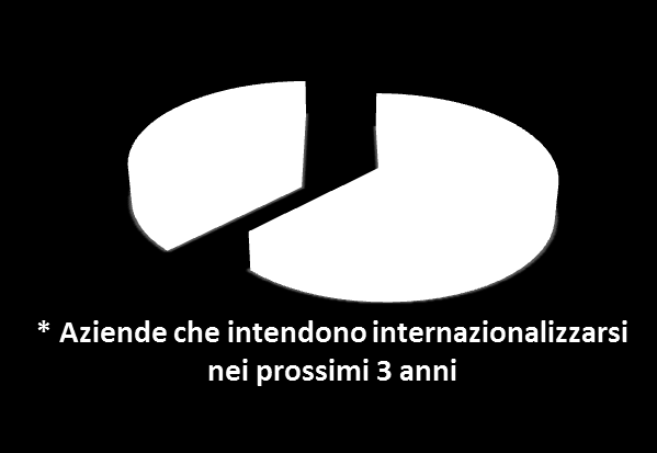 ** 79,2%: Molto o abbastanza ASPETTATIVE VS REALTÀ Ritiene