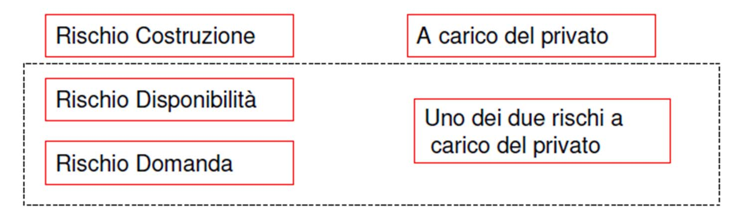 MODELLO TECNICO FUNZIONALE RIPARTIZIONE DEI RISCHI Risk Management