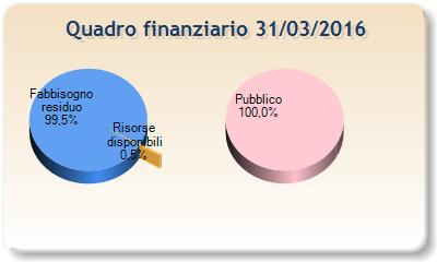 68 LOCALIZZAZIONE CUP: TIPOLOGIA OPERA: SOGGETTO