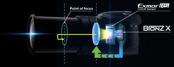 Fast intelligent AutoFocus Fast Intelligent AF 0.