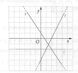 Considera il triangolo OBC di vertici O(0;0), B(-1;3), C(-3;1) e il triangolo DEF di vertici D(1;1), E(5;1), F(5;3). Verifica che i due triangolo hanno la stessa area. Hanno anche lo stesso perimetro?