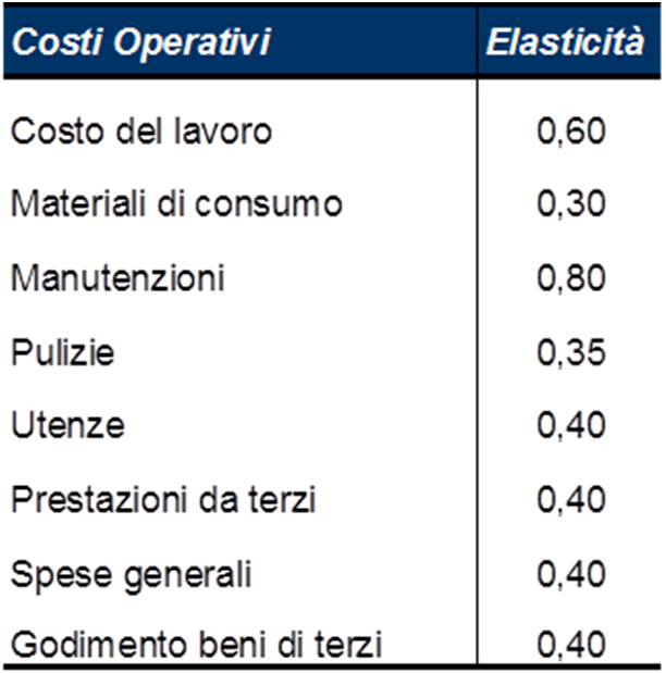 Costi Operativi Ammessi in Dinamica Tariffaria Il CDP (art.