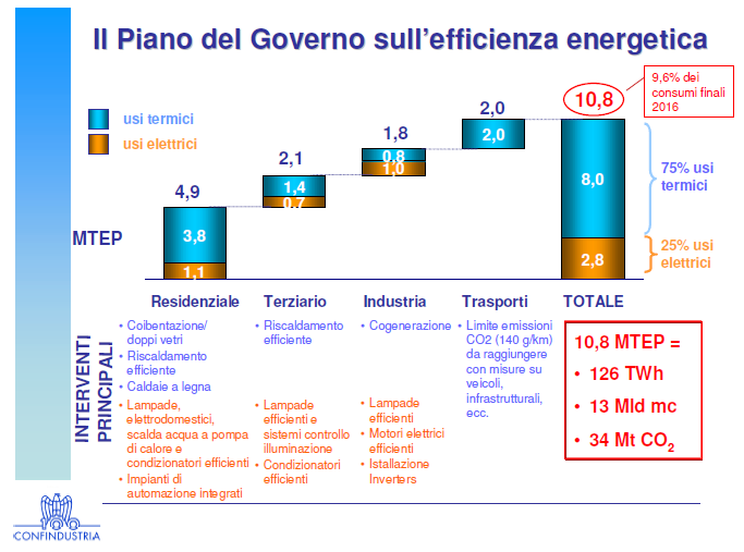 Efficienza