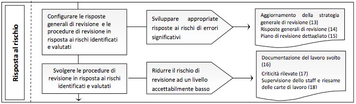 E il resto?