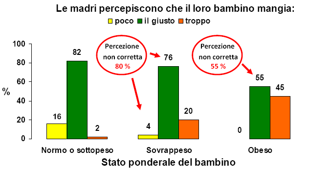 La percezione dei genitori a.