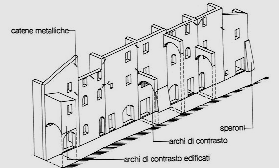 ribaltamento sono alcuni esempi di soluzioni tecnologiche frequentemente adottate nelle aree a