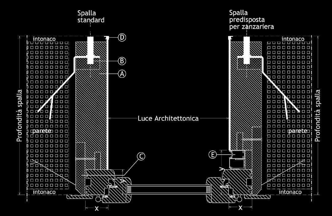 Optional: Pannello sottobanchina (vedi pag n 48) A Spalle laterali in XPS o