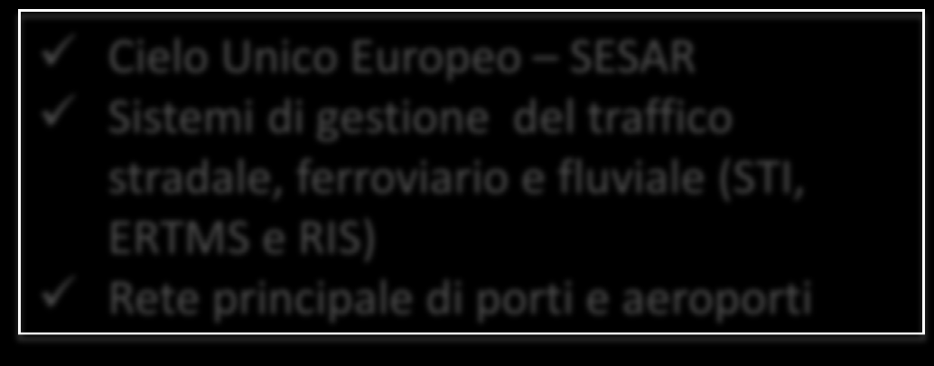 Trasporti Priorità orizzontali Gestione e servizi innovativi Cielo Unico Europeo SESAR Sistemi di