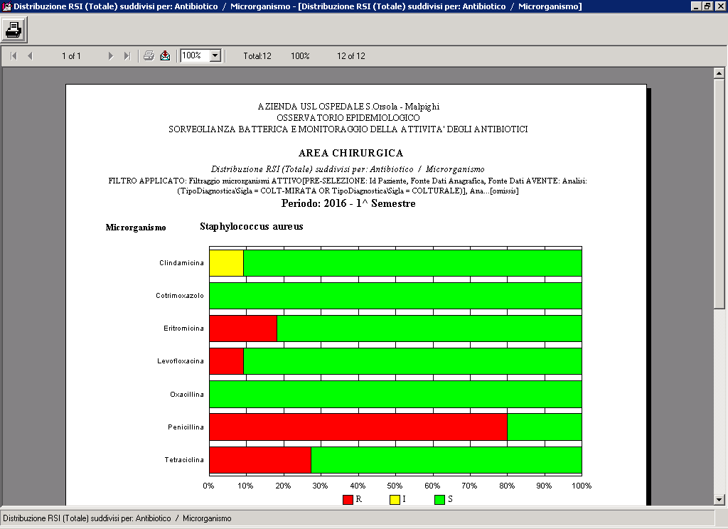 Sensibilità agli antibiotici di