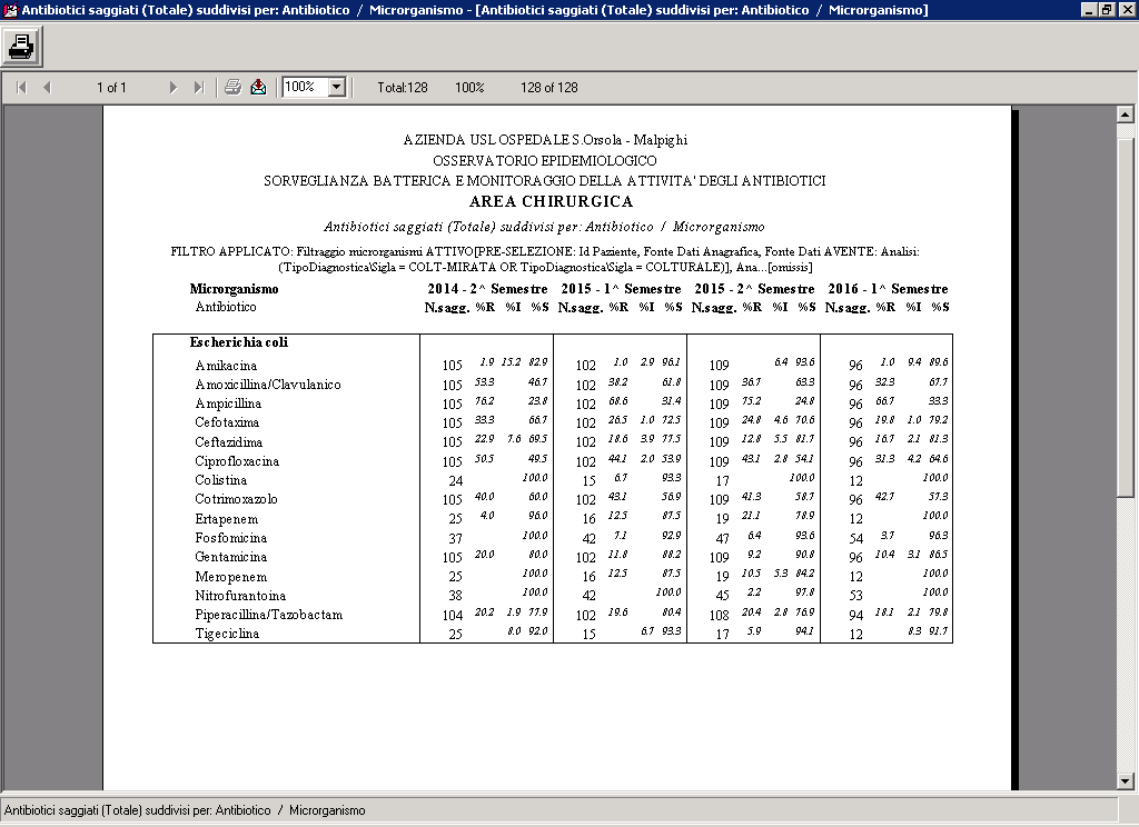 Tabella 8 Sensibilità agli antibiotici di Escherichia coli Nel 1 semestre 2016 i ceppi di E.