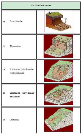 Pag. 34 Osservazione speditiva di evidenze connesse a movimenti franosi già diffusamente innescati e/o in atto, di elementi indicatori che