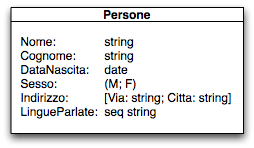 operatori per includere o estrarre elementi dall