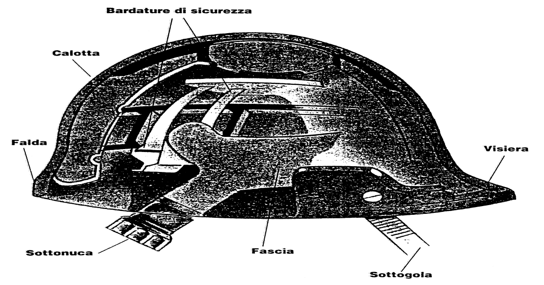 ELMETTO Protezione della testa D.P.I.