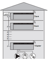 L analisi dell ingresso della sonda di umidità viene analizzata solamente in modalità raffrescamento Limitazione della temperatura di sicurezza Nel caso si utilizzi un limitatore di temperatura