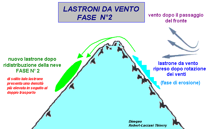 IL VENTO, I LASTRONI DA VENTO LA