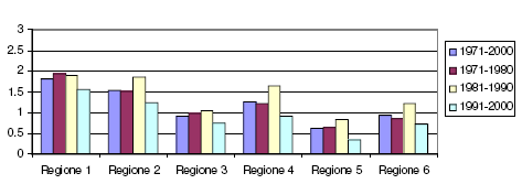 Precipitazioni