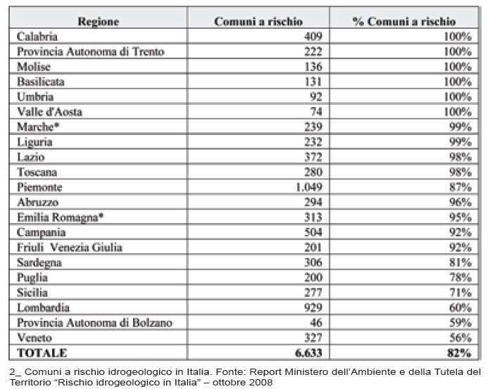 Comuni a rischio