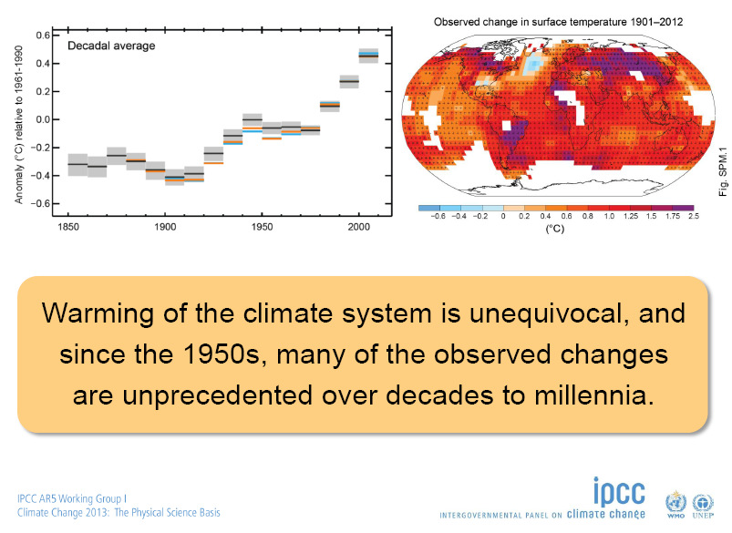 Global Mean Surface Air Temperature Observation The observed warming 1951 2010 is approx 0.6 C to 0.