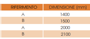 Dimensioni moduli aggiuntivi Modulo