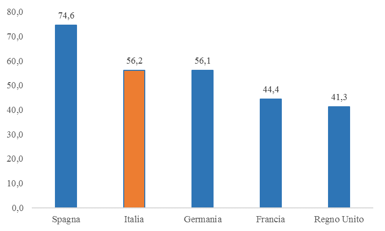 aumento dei rischi: da quelli operativi settore trasporto