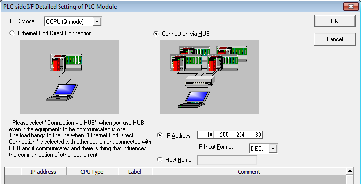 Inserire come IP Address l indirizzo remoto del PLC: Rete IP