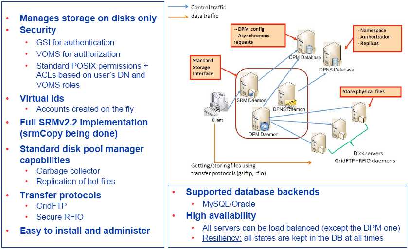 Disk Pool