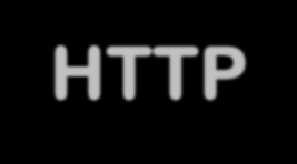 HTTP WWW = URL + HTTP + HTML HTTP è l acronimo di HyperText Transfer Protocol È il protocollo di livello applicativo utilizzato per trasferire le risorse Web (pagine o elementi di pagina) da server a