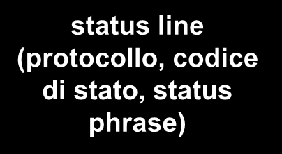 .. Content-Length: 6821 Content-Type: text/html <!DOCTYPE HTML PUBLIC "-//W3C//DTD HTML 4.51 Transitional//EN"> <html>...</html HTTP 1.