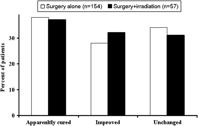 SURGICAL REMISSION OF TSH-SECRETING PITUITARY ADENOMAS: A LITERATURE