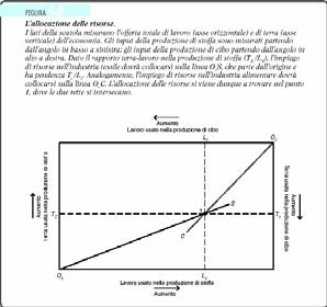 Prezzi dei fattori, prezzi dei beni, scelta dei fattori e scelta dei beni La scelta della combinazione di fattori produttivi utilizzati nella produzione determina la combinazione di beni prodotti