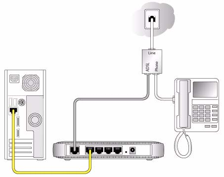 b. Collegare il cavo Ethernet (D) a una porta LAN del modem router ADSL e all'adattatore Ethernet del computer. Figura 1-8 D c.