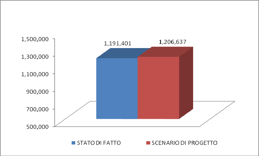 78% 1,548 929 311 481,428 288,919 FESTIVE 0 0.00% 0 0.00% 0 0 61 0 0 STAGIONALI 0 0.00% 0 0.00% 0 0 64 0 0 TOTALI 150 100.00% 149 100.