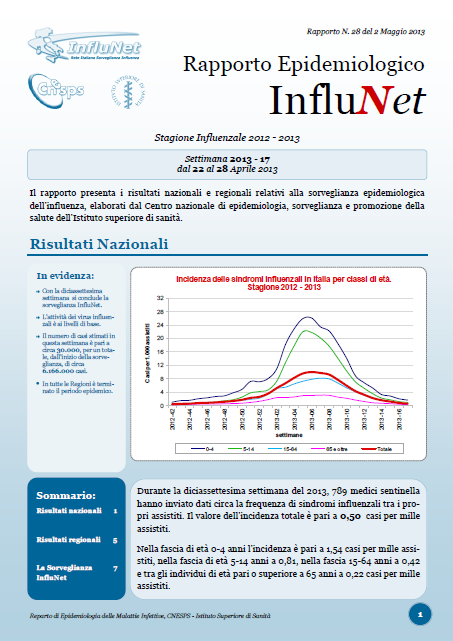 Comunicazione dei risultati Rapporto