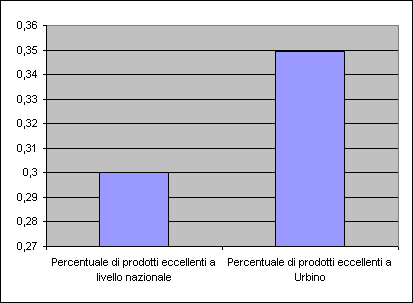 CIVR 2001-2003 eccellenti a