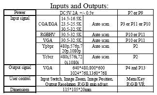 Il convertitore GBS-8220, è un convertitore HD, che supporta un'ampia varietà di segnali in ingresso, e li converte in segnale VGA in uscita.