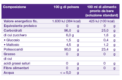 Integratore in polvere