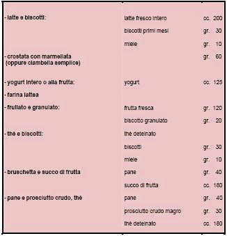 7 nel rispetto della grammatura indicata; le diete personalizzate per allergie o intolleranze